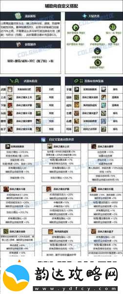 DNF加命中装备与首饰全解析