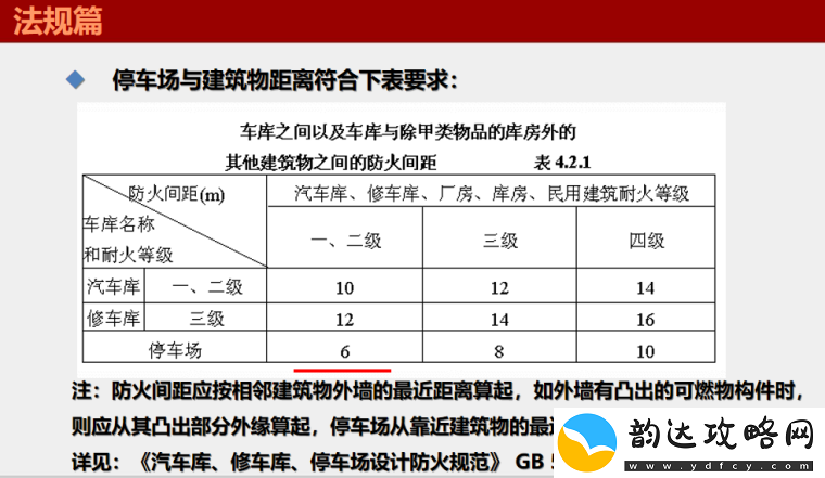 建筑一级与二级的区别:详细解读二者差异要点