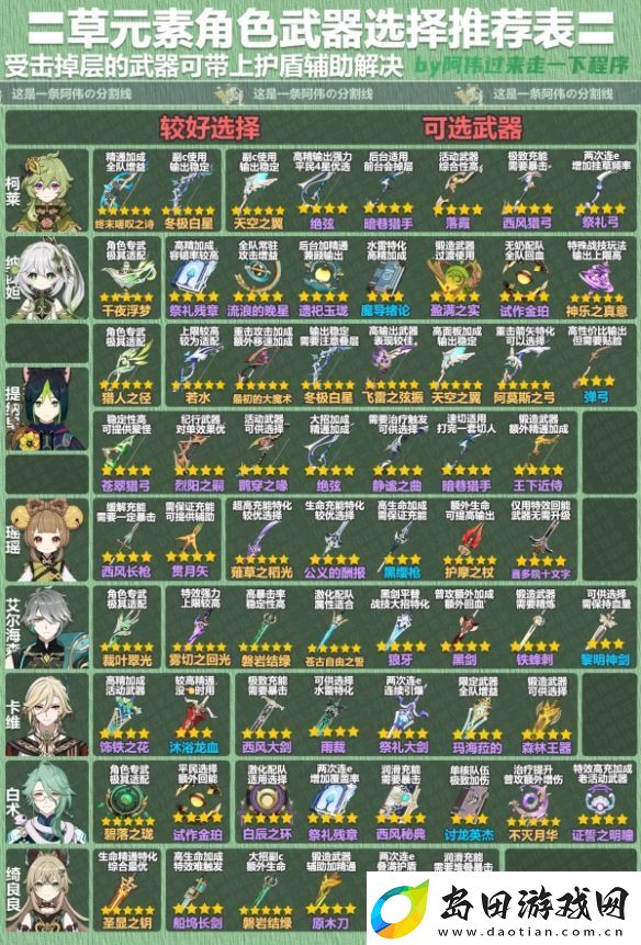 原神4.1草角色武器选择推荐表介绍