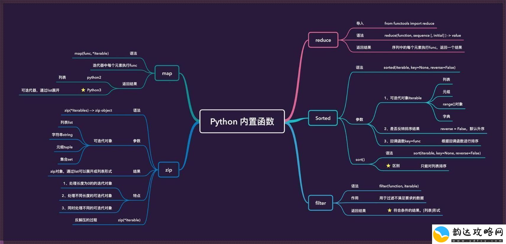 “ID”这货在Python里搞啥呢