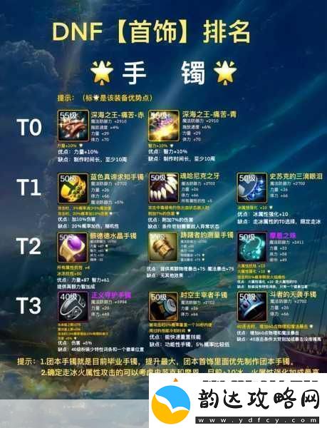 DNF加命中装备与首饰全解析