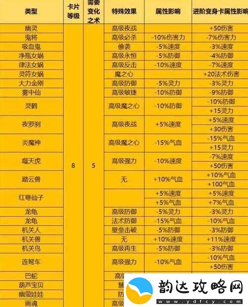 梦幻西游手游-深度解析辅助变身卡-解锁战斗多样性与全新策略