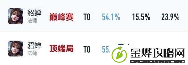 吕布胜率暴涨4%貂蝉无视削弱刘邦司空震躺枪