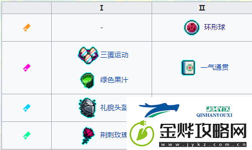 霓虹深渊无限投弹专家怎么样
