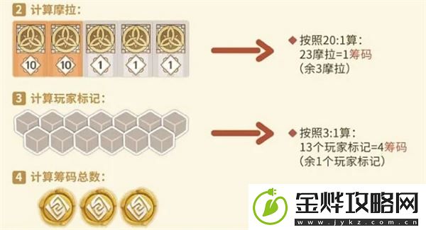 原神璃月千年怎么玩