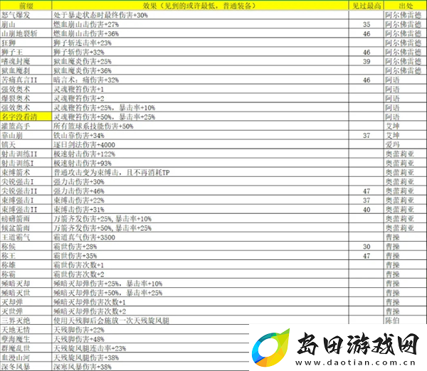 再刷一把2