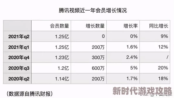 黄色软件在线播放:最新动态揭示了该平台的用户增长情况及内容更新吸引了更多观众关注与使用