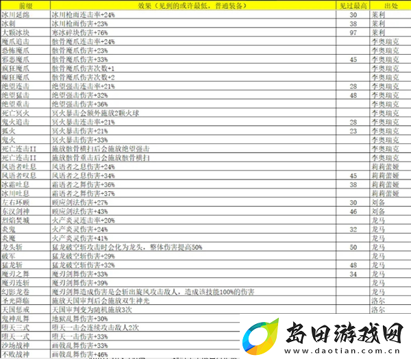 再刷一把2