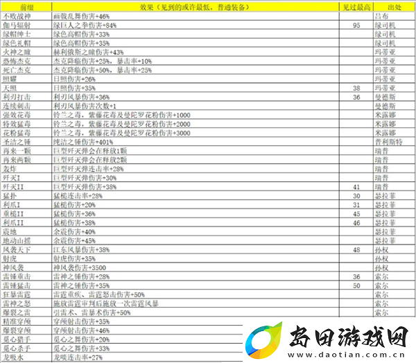 再刷一把2