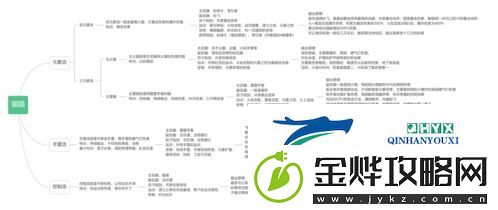 枪火重生太子怎么打出伤害:2022最强流派天赋推荐