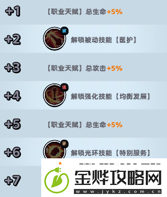 流浪超市狐小护技能是什么流浪超市狐小护技能介绍