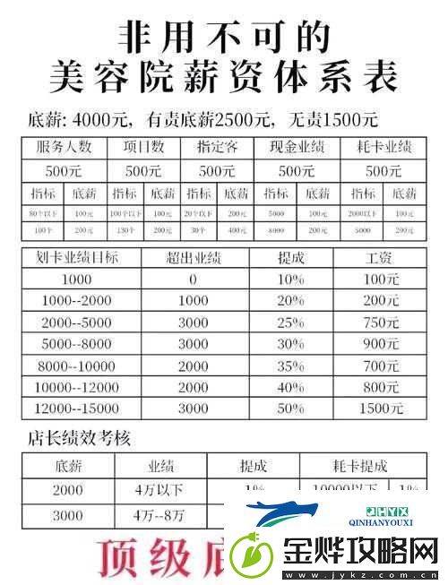 美容室的待遇-5:全方位解析美容室待遇的详细内容