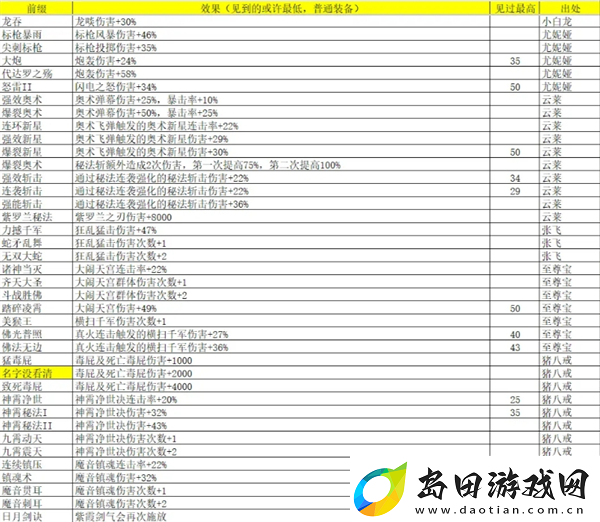 再刷一把2