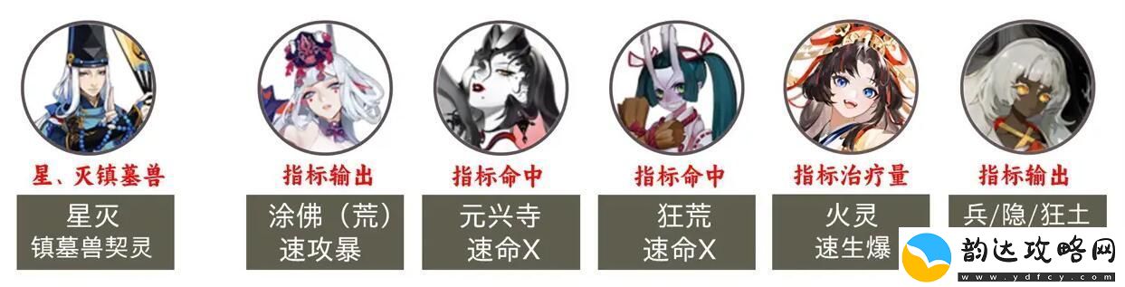 阴阳师2023超鬼王第六天阵容怎么搭配