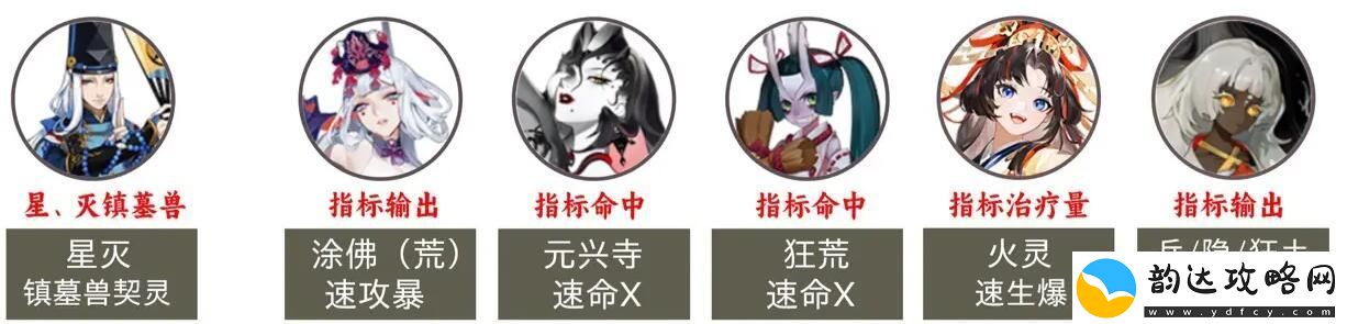 阴阳师2023超鬼王第六天阵容怎么搭配:获取特殊称号攻略