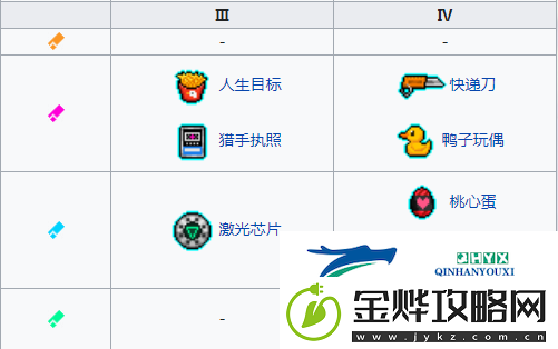 霓虹深渊无限投弹专家怎么样