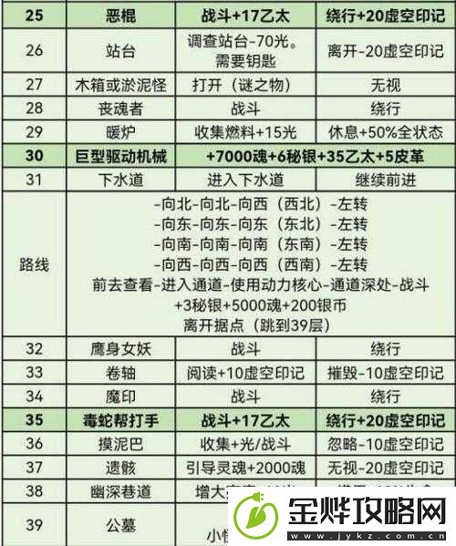 永恒征途:地下城堡3魂之诗全通关攻略