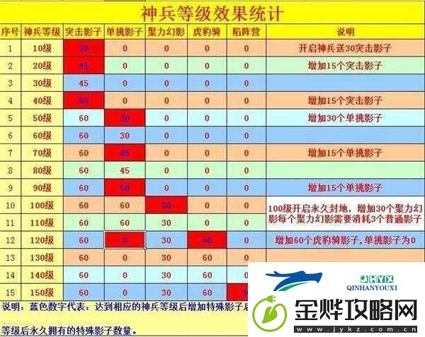 寂寞男人冲级攻略-攻城掠地游戏1至30级快速成长心得分享