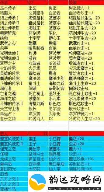 不思议迷宫命运石柱攻略及命运之链奖励全览