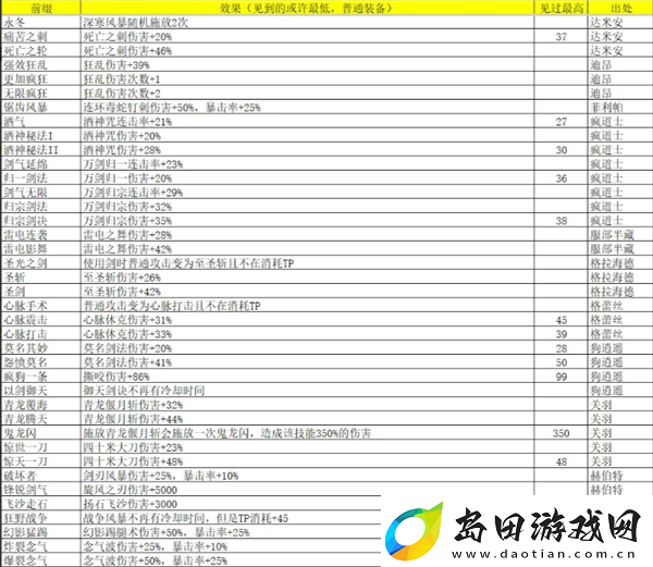 再刷一把2