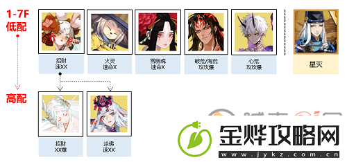 阴阳师盛宴终刻阵容如何搭配-盛宴终刻阵容配队方法
