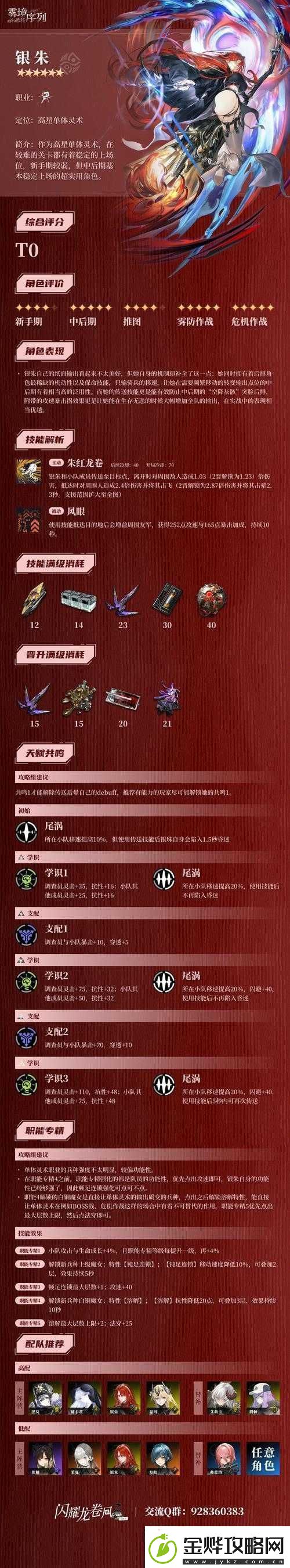 恩斯特雾境序列最强配队角色推荐