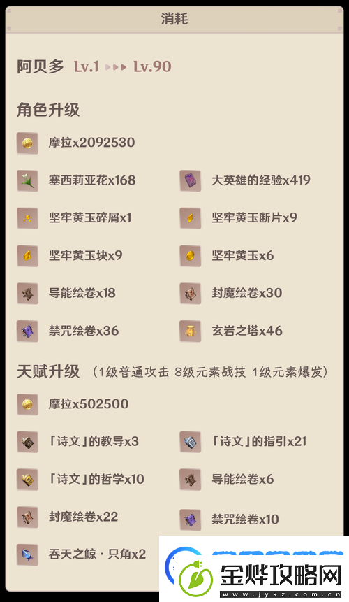 原神玩家必看阿贝多突破材料全面揭秘新手如何快速精通成疑
