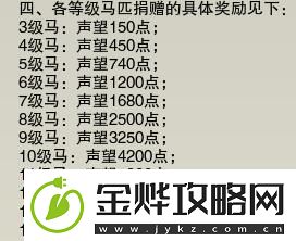 剑3无界石林马场声望提升方法