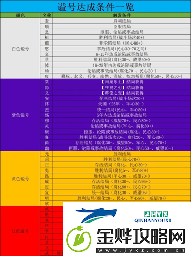 无悔华夏全谥号怎么获取:谥号获取攻略