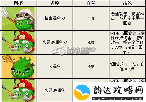 掌握愤怒的小鸟英雄传高分攻略秘籍