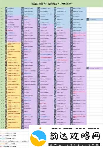 碧蓝航线驱逐舰巡洋舰战列舰装备搭配全攻略-让你的舰队所向披靡