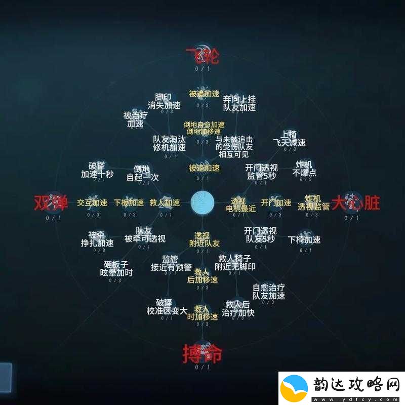 第五人格先知限制天赋加点攻略:合理分配打造最强角色