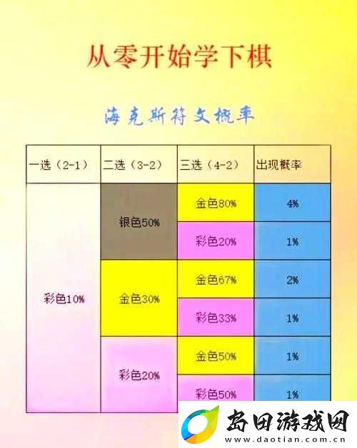 云顶之弈S6.5赛季深度解析-全面揭秘人口等级与刷新概率机制