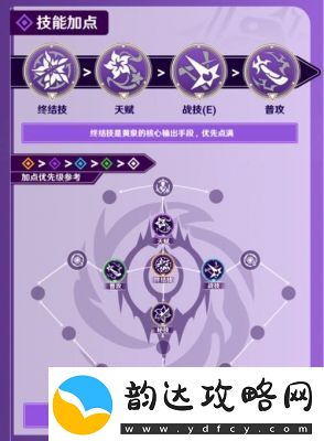 崩坏星穹铁道2.7更新：新角色星期日战技详解