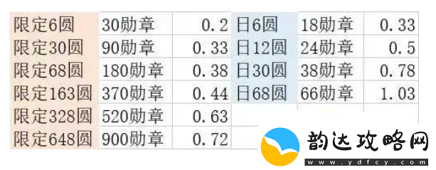 剑与远征煦暖冬夜兑换什么好