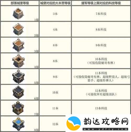 深入解析:COC部落冲突中的最佳策略流派——我的最爱与攻略心得