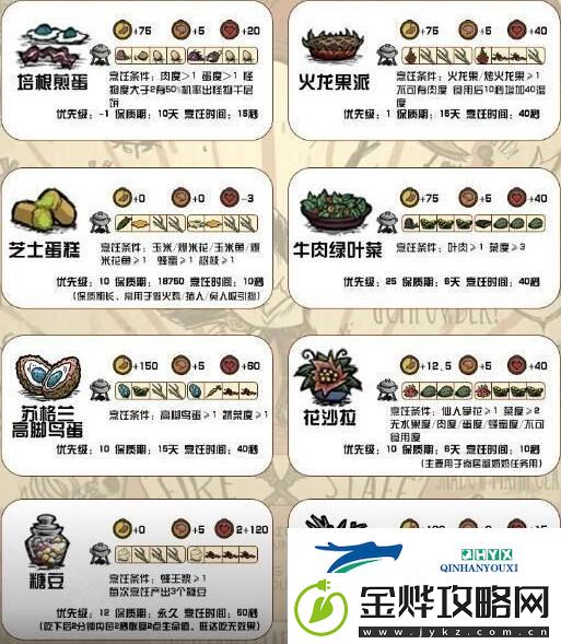 饥荒新家园菜谱食谱对应效果有哪些