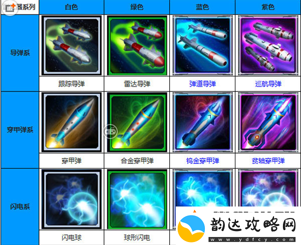 雷霆战机满战力突破攻略:后续进阶玩法详解