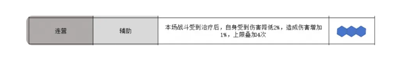 三国志战略版锥形阵怎么用