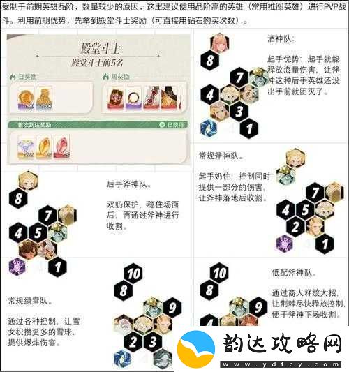 剑与远征虚空亚瑟阵容的绝佳选择与搭配指南