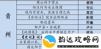江湖悠悠藏宝图位置攻略