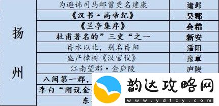 江湖悠悠藏宝图位置攻略