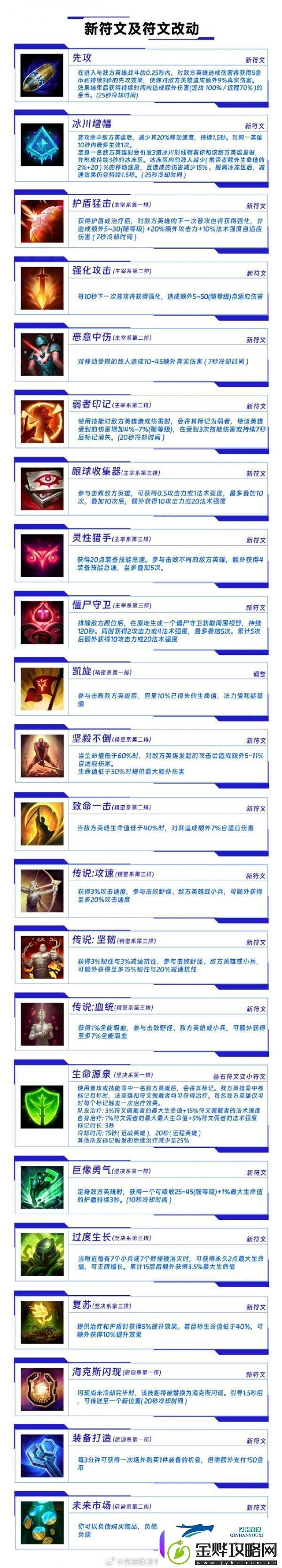英雄联盟手游4.3新符文有什么