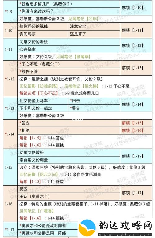 时光公主塔拉奇缘攻略