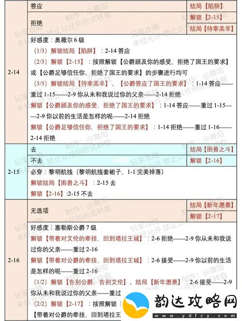 时光公主塔拉奇缘攻略