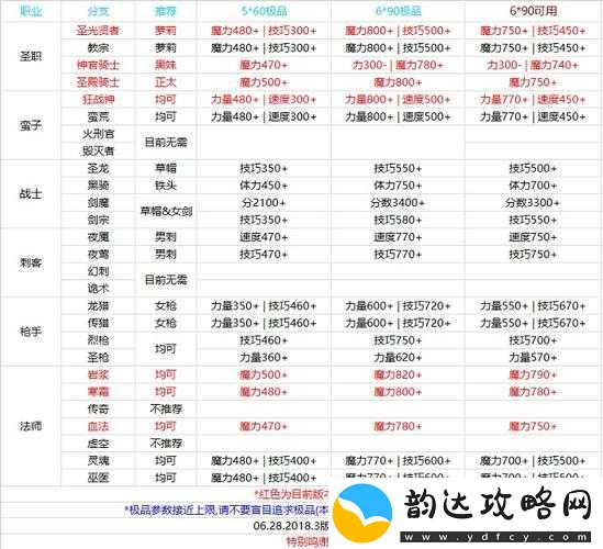 地下城堡-2-中燧火之衣搭配何种符文才能发挥最大威力