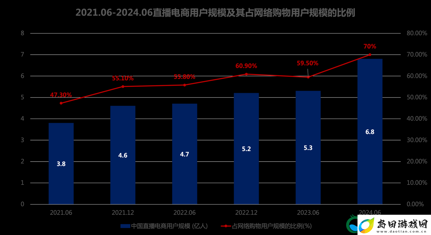 A8-直播免费版观看人数统计:探究其背后的影响因素与发展趋势