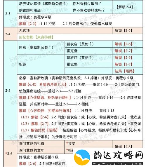 时光公主塔拉奇缘攻略