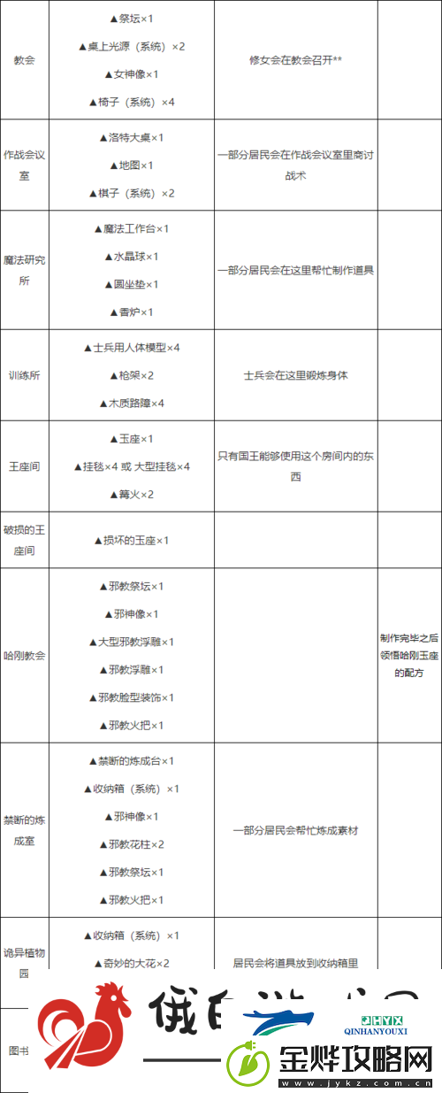 勇者斗恶龙-建造者2绿弹簧制作方法揭秘及配方获取途径详解