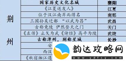 江湖悠悠藏宝图位置攻略